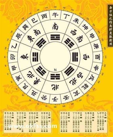 八宅坐向|八宅風水講解：什么是東四宅與西四宅？